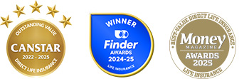 Canstar, finder and Money magazine awards for (2022 to 2025)