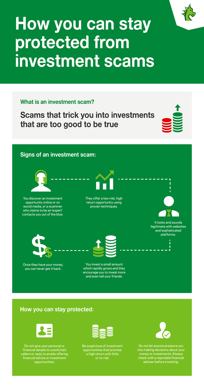 Image on how to identify an investment scam