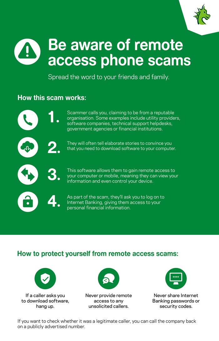 Image on how to identify a remote access scam